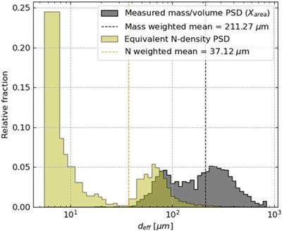 Quantification of gas, ash, and sulphate aerosols in volcanic plumes from open path Fourier transform infrared (OP-FTIR) emission measurements at Stromboli volcano, Italy